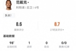 范戴克本场3射1正进1球 14解围+9争顶8成功+7长传3成功 获评8.6分
