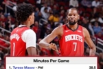 马克西阿门杜兰特！本赛季仅3人场均时间超36分钟 NBA历史最少！